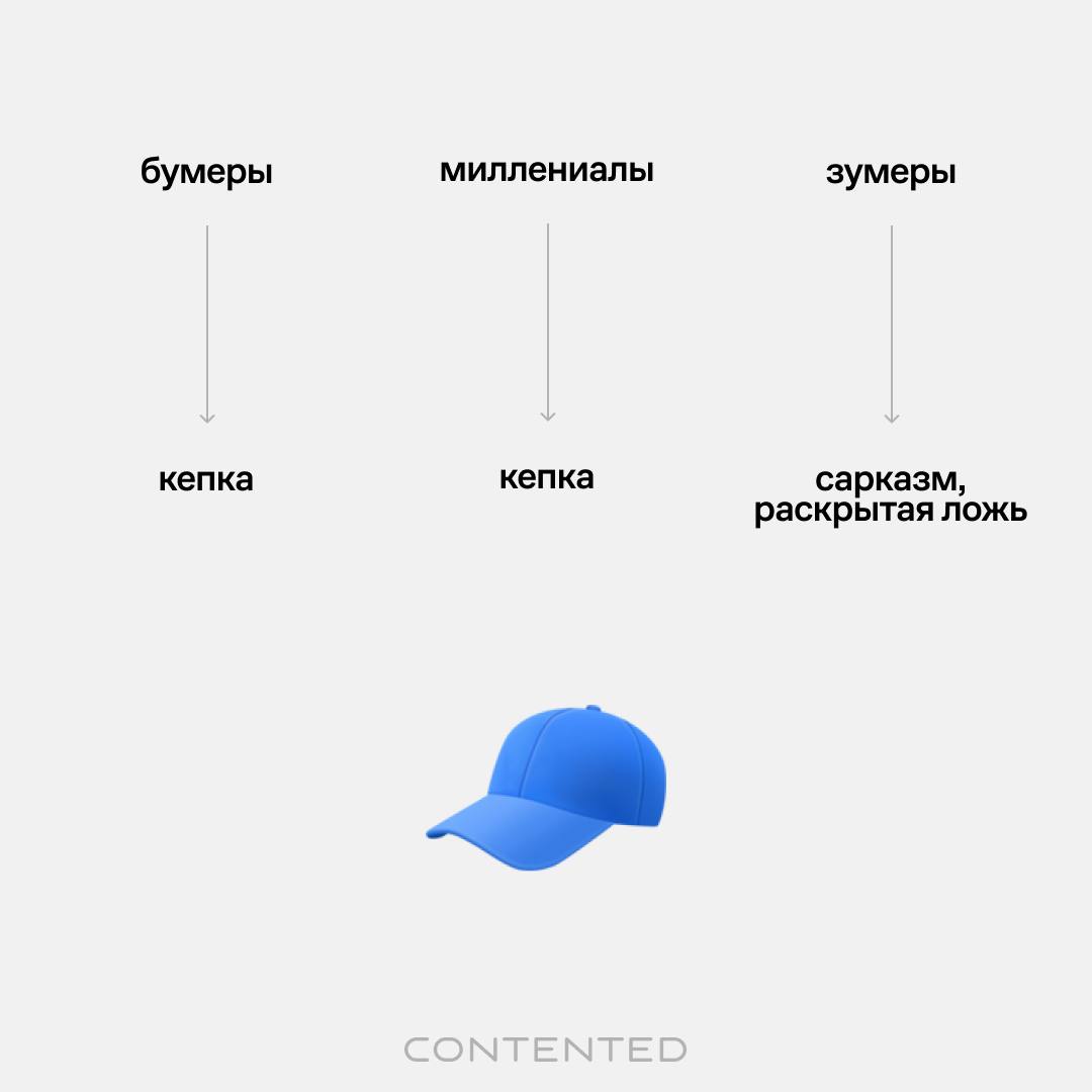 Born to ))))))))))))
Forced to 🪑💀💅
Второй пост про эмодзи и их восприятие, которое зависит от поколения. Выбрали еще несколько спорных смайликов и перевели на язык бумеров, зумеров и миллениалов | Сетка — социальная сеть от hh.ru