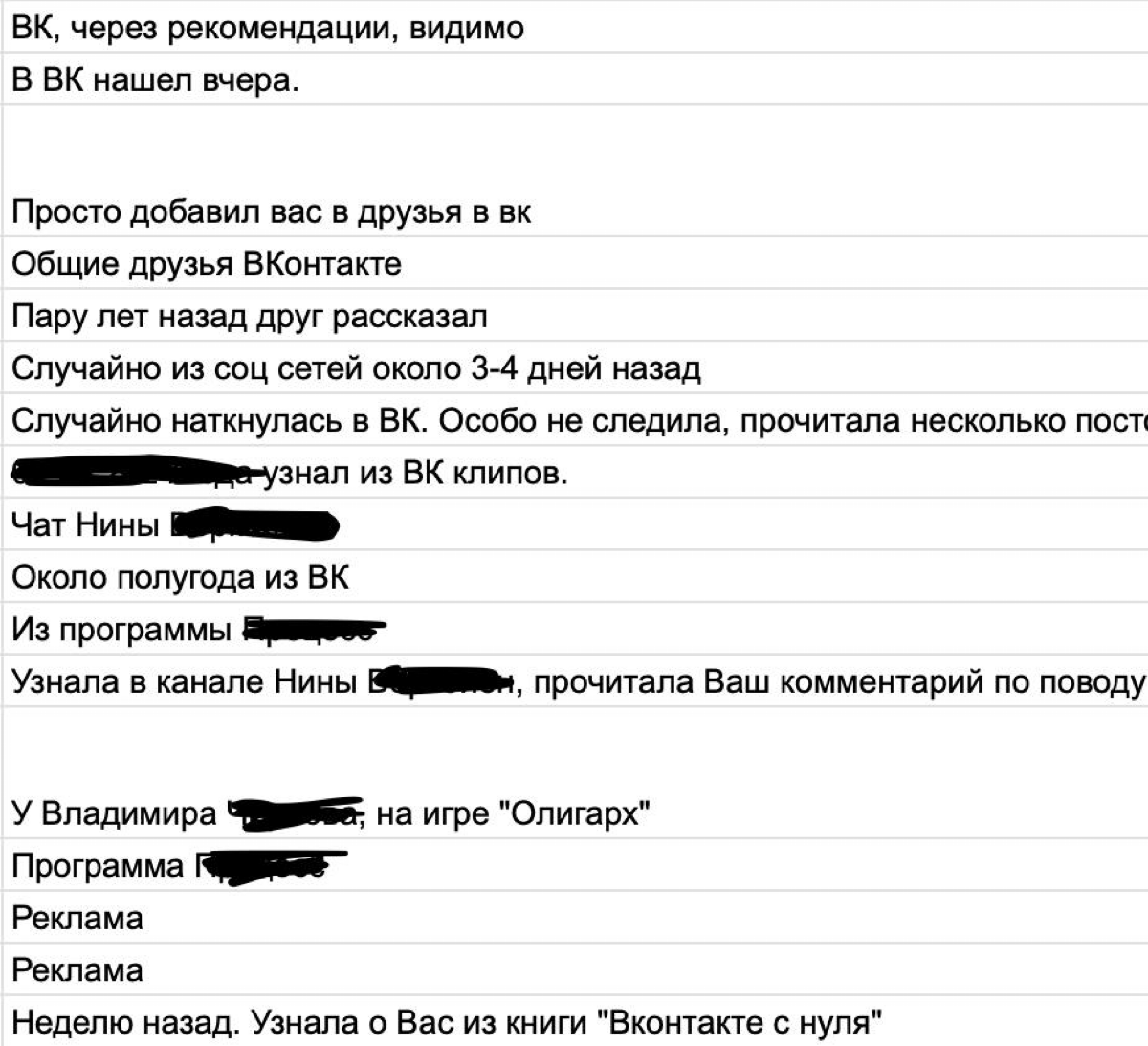 Каждый день я получаю заявки потенциальных клиентов - рассказываю, что это означает и откуда они берутся | Сетка — социальная сеть от hh.ru