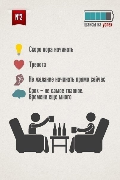 Как формируется привычка откладывать на потом
Читайте в карточках ☑️
#Саморазвитие | Сетка — социальная сеть от hh.ru