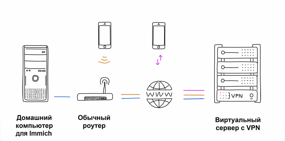 Бесплатная open-source альтернатива Google Photos и iCloud Photos
https://habr.com/ru/articles/846908/ | Сетка — социальная сеть от hh.ru