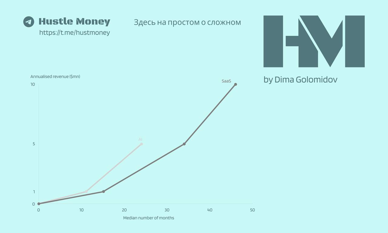 Много ли вы знаете примеров того, как бизнес, построенный на чем-то невидимом и неосязаемом,генерирует многомиллионные доходы, обгоняя все остальные стартапы?
И снова искусственный интеллект 👾
▫️Strip... | Сетка — социальная сеть от hh.ru