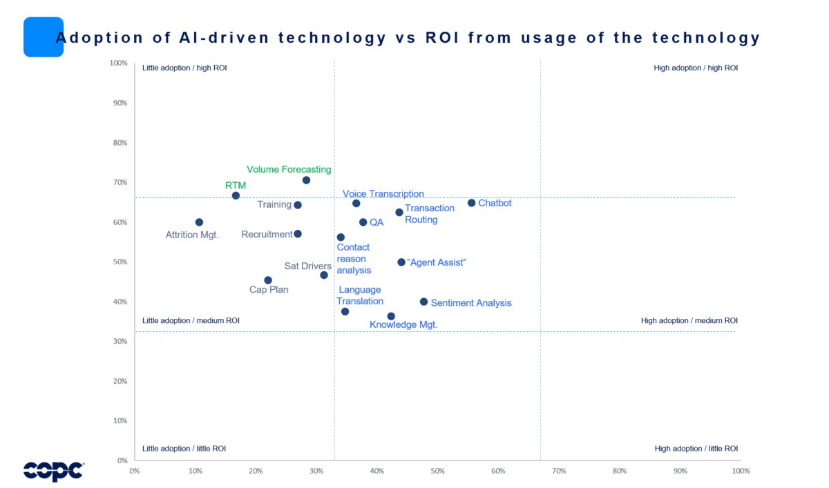 Статья COPC: Разрыв с реальностью - анализ настроений против отзывов клиентов
Одним из инструментов на базе ИИ, вызвавшим интерес и получившим широкое распространение, стал анализ настроений клиента, ... | Сетка — социальная сеть от hh.ru