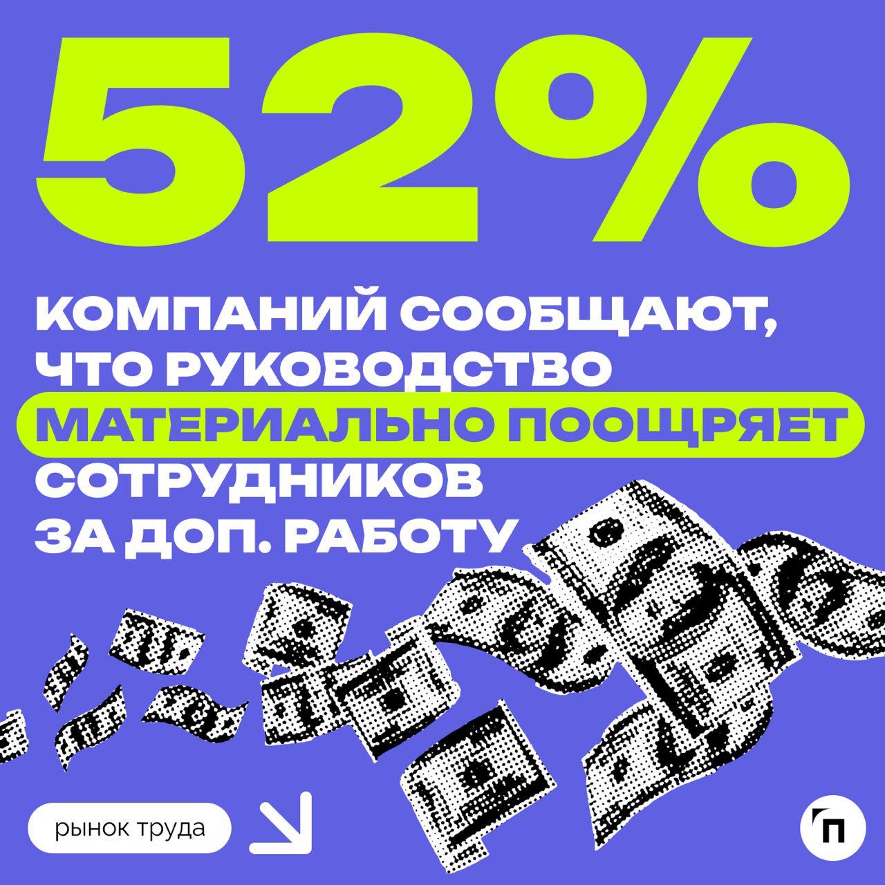 🧷Как компании относятся к переработкам сотрудников
Сервис «Работа | Сетка — социальная сеть от hh.ru