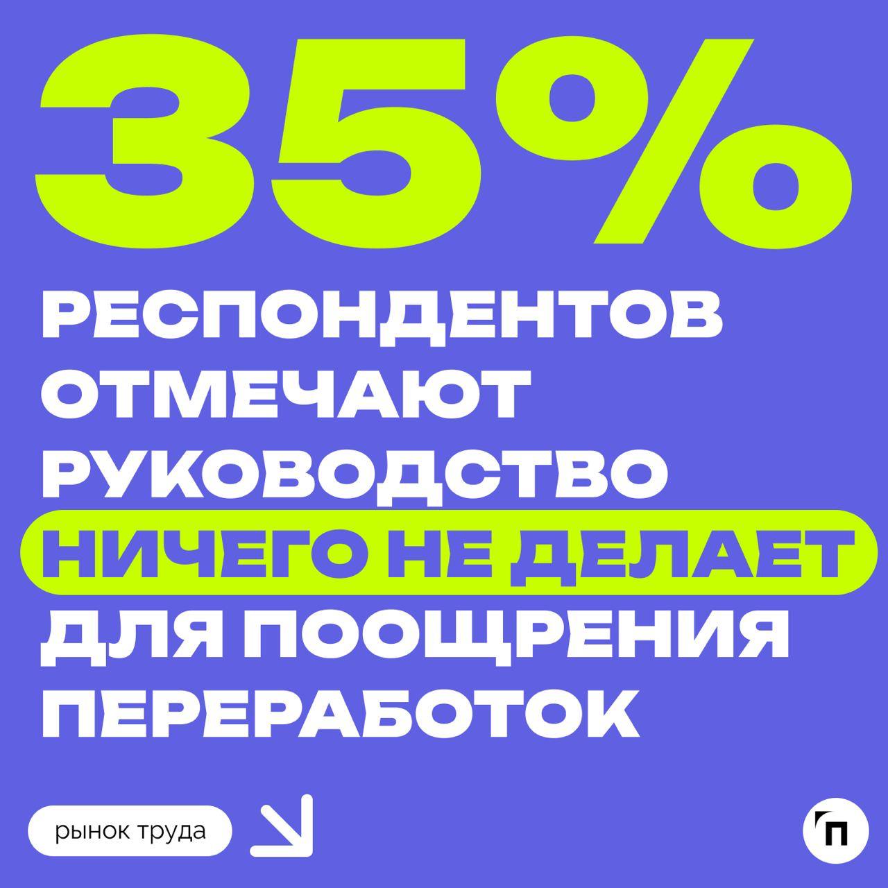 🧷Как компании относятся к переработкам сотрудников
Сервис «Работа | Сетка — социальная сеть от hh.ru