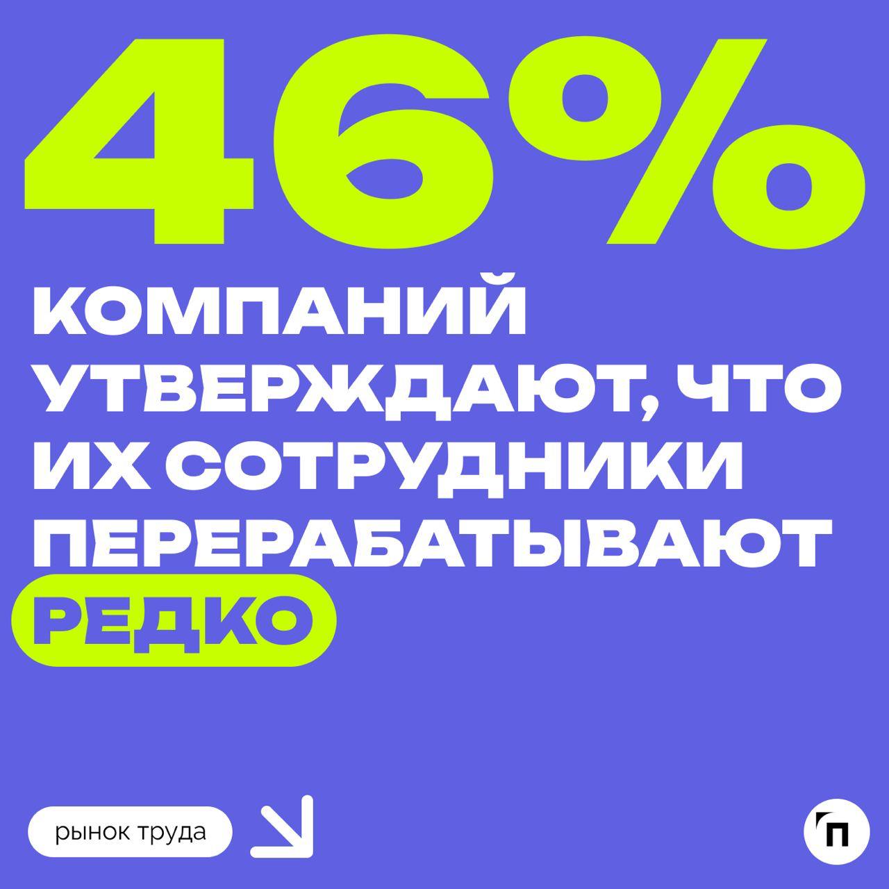 🧷Как компании относятся к переработкам сотрудников
Сервис «Работа | Сетка — социальная сеть от hh.ru