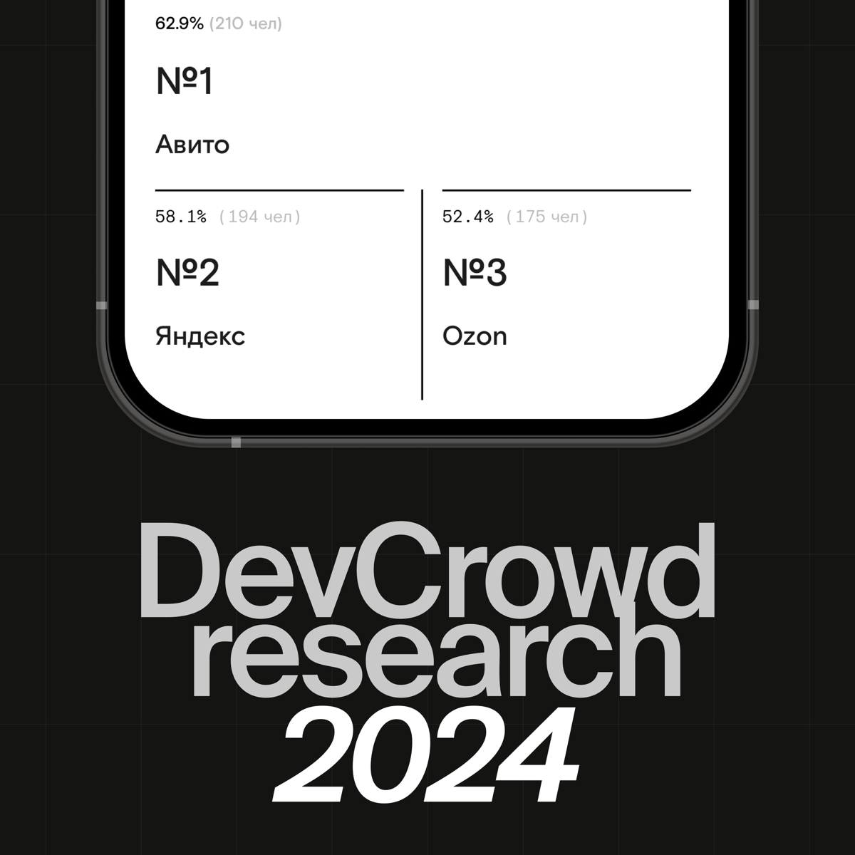 DevCrowd 2 год подряд проводит исследование продуктовых дизайнеров.
В этом году на вопросы ответило 692 человека: большинство уровня middle+ и примерно половина — из бигтеха | Сетка — социальная сеть от hh.ru