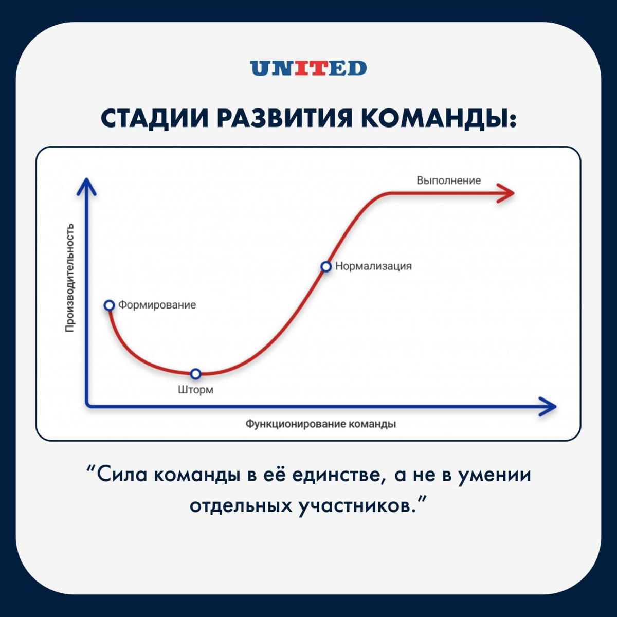А что если взять и создать классную команду? | Сетка — социальная сеть от hh.ru