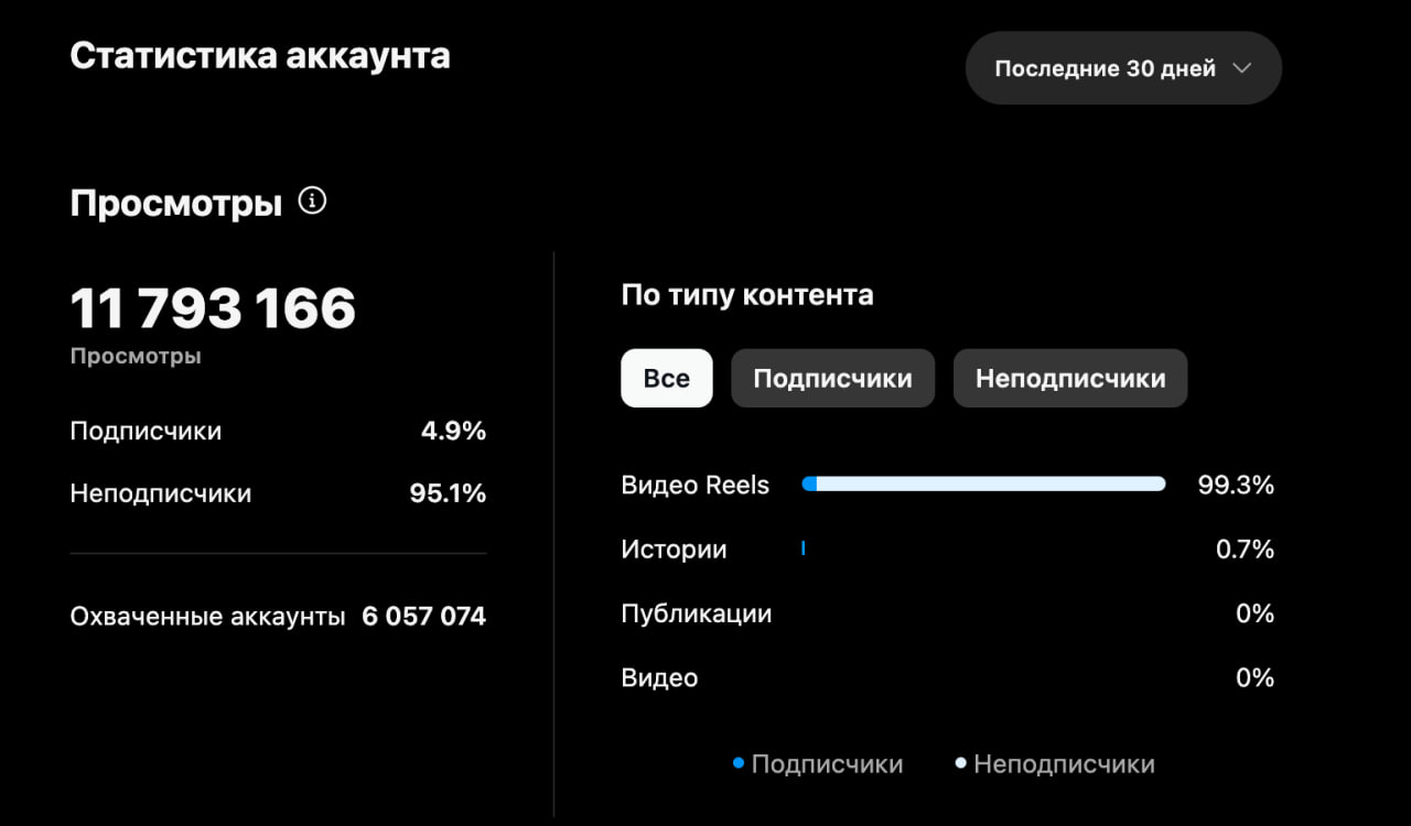 Ребята, сегодня хочу поделиться мыслями о том, что происходит в мире маркетинга и почему короткие видео – это не просто тренд, а необходимость | Сетка — социальная сеть от hh.ru