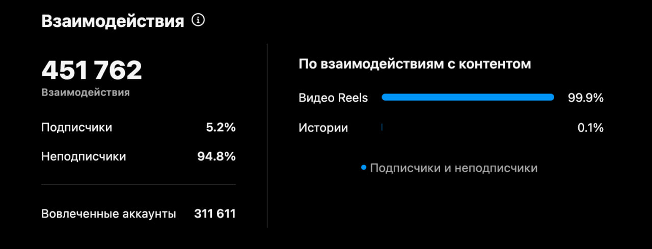 Ребята, сегодня хочу поделиться мыслями о том, что происходит в мире маркетинга и почему короткие видео – это не просто тренд, а необходимость | Сетка — социальная сеть от hh.ru