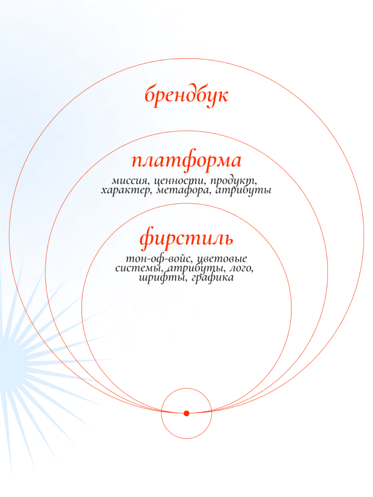 А вы знали, что брендбук и фирменный стиль — не одно и то же?
Одним из инструментов формирования узнаваемости бизнеса является брендбук, который очень часто путают с фирменным стилем, считая их синони... | Сетка — социальная сеть от hh.ru