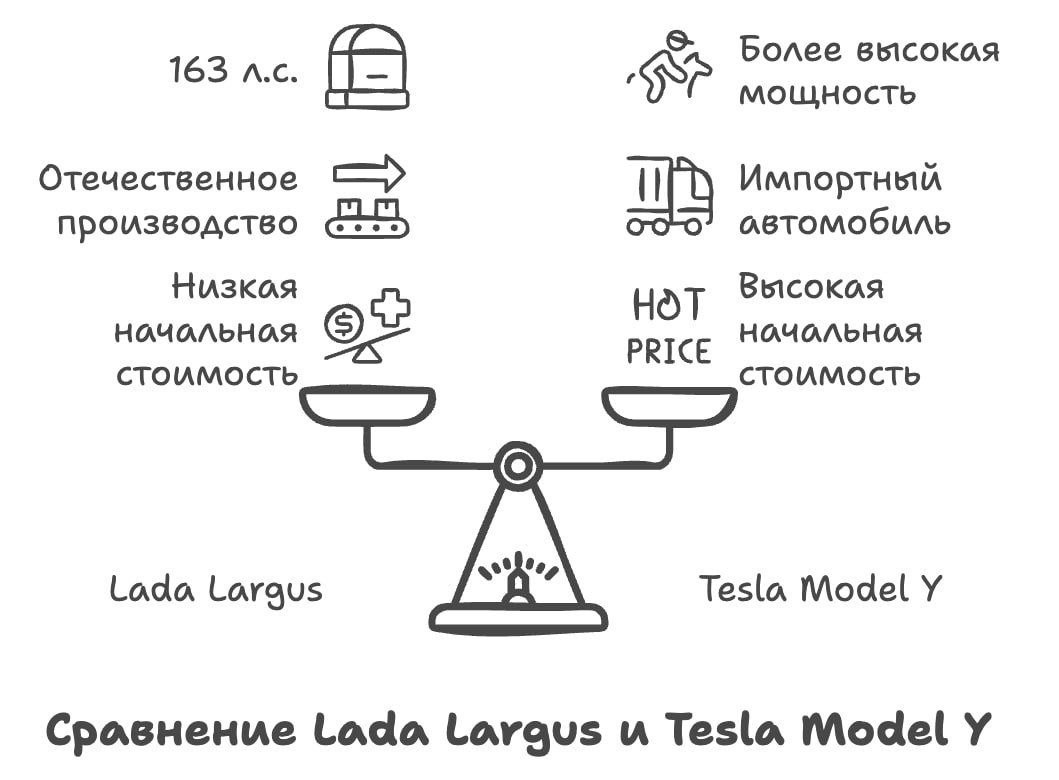 Сервис создаст вам стильные графики и таблички из любого текста — мастхэв нейронка для ВСЕХ.
— Работает с любым текстом, мы проверили на последних постах | Сетка — социальная сеть от hh.ru