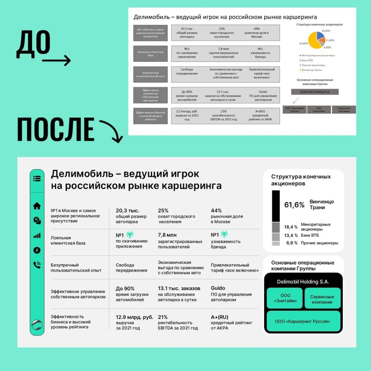 До/после | Сетка — социальная сеть от hh.ru