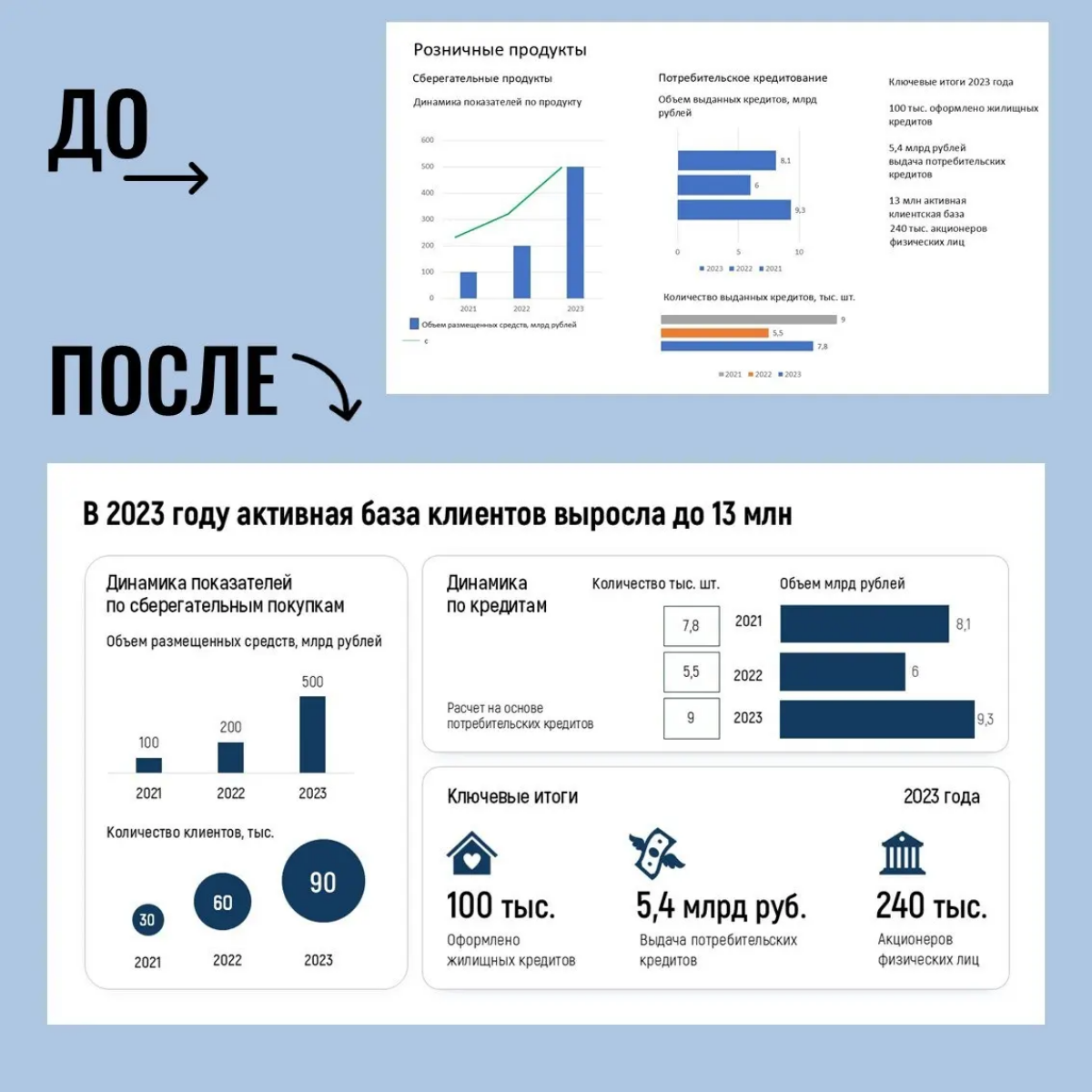 До/после | Сетка — социальная сеть от hh.ru