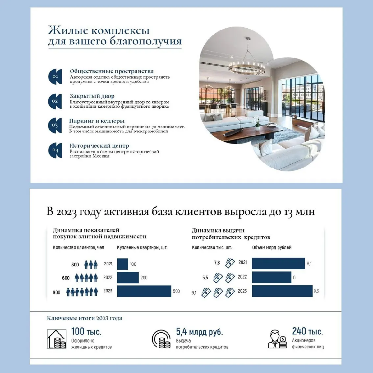 Проект для строительной компании | Сетка — социальная сеть от hh.ru