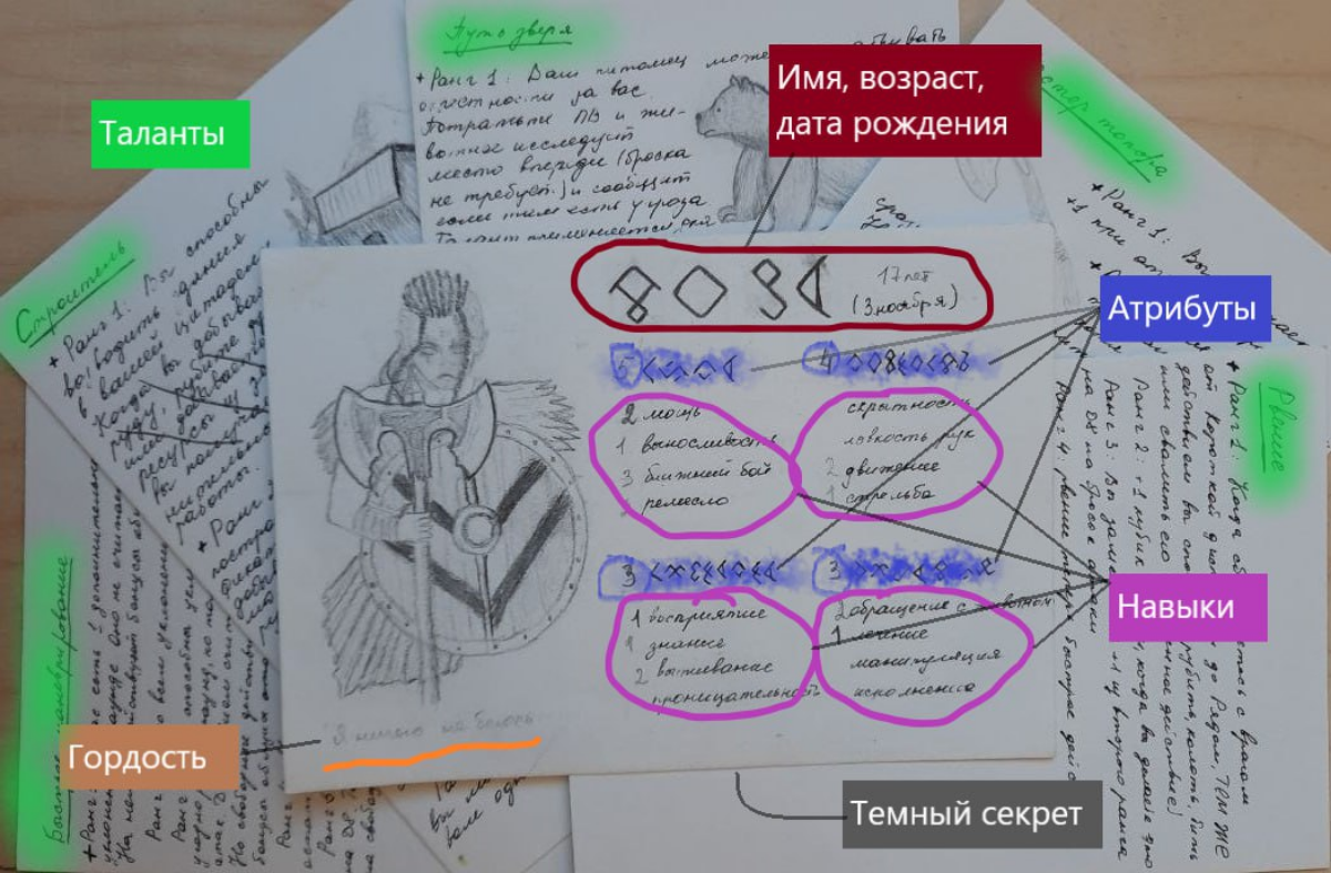 Пост# 3
Поработаю с UC "Создать персонажа", сценарий приведет в книге игрока, поэтому что-то выдумывать не буду, лучше займусь структурой хранения данных | Сетка — социальная сеть от hh.ru