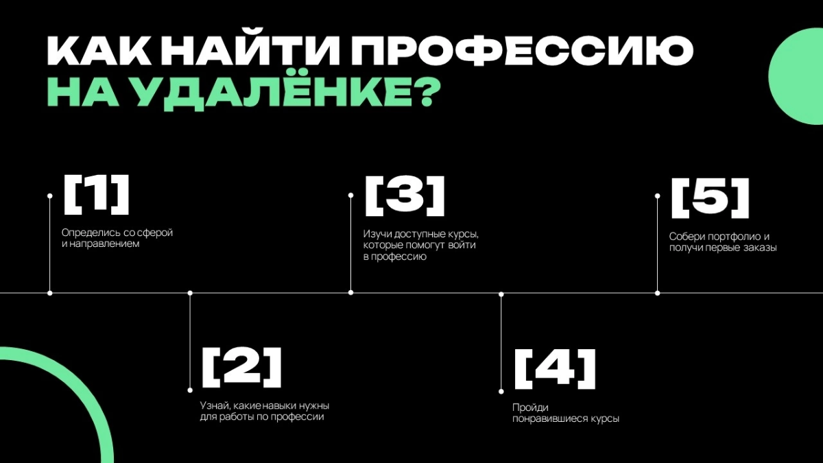 Удаленная работа | Сетка — социальная сеть от hh.ru