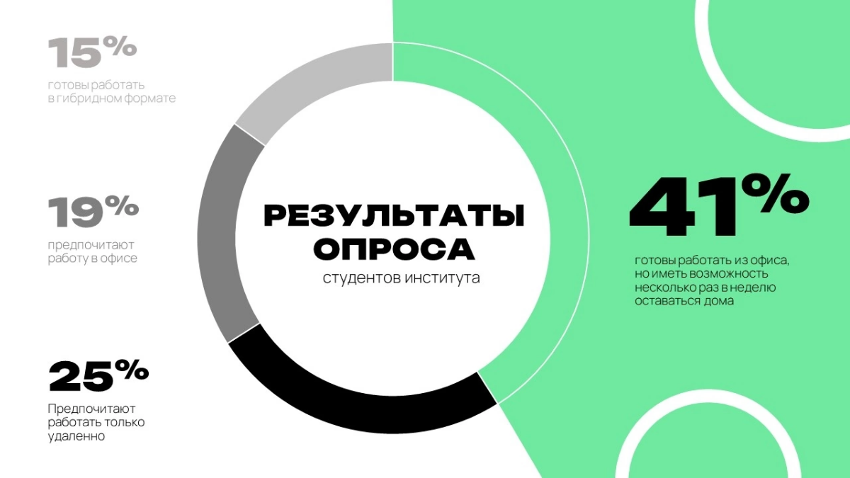 Удаленная работа | Сетка — социальная сеть от hh.ru