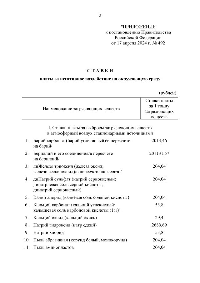 ♻️ Правительство ввело новые ставки платы за НВОС
Правительство дополнило постановление Правительства Российской Федерации от 17 апреля 2024 г | Сетка — социальная сеть от hh.ru