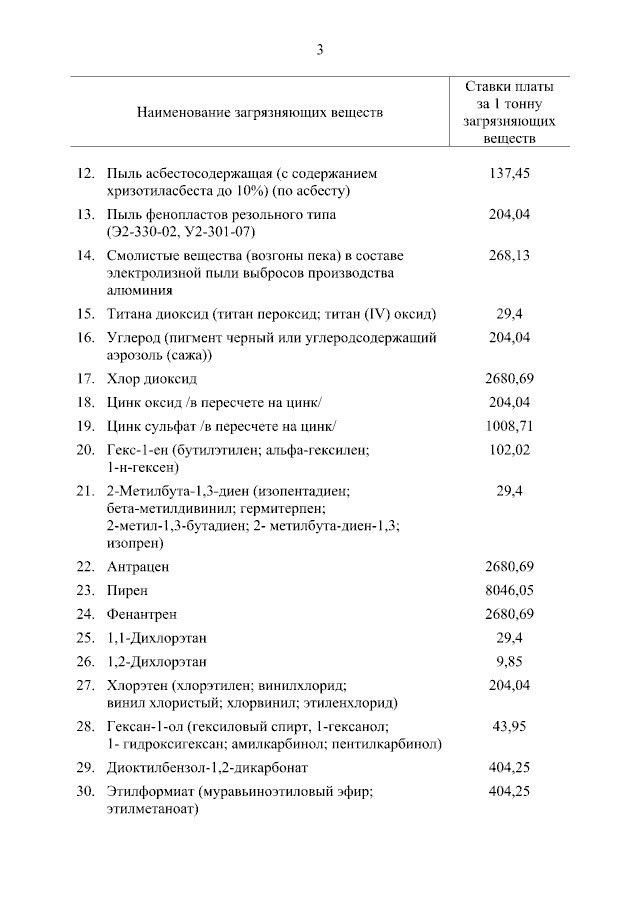 ♻️ Правительство ввело новые ставки платы за НВОС
Правительство дополнило постановление Правительства Российской Федерации от 17 апреля 2024 г | Сетка — социальная сеть от hh.ru