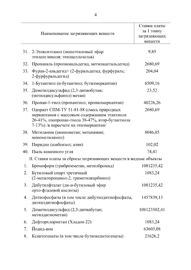 ♻️ Правительство ввело новые ставки платы за НВОС
Правительство дополнило постановление Правительства Российской Федерации от 17 апреля 2024 г | Сетка — социальная сеть от hh.ru