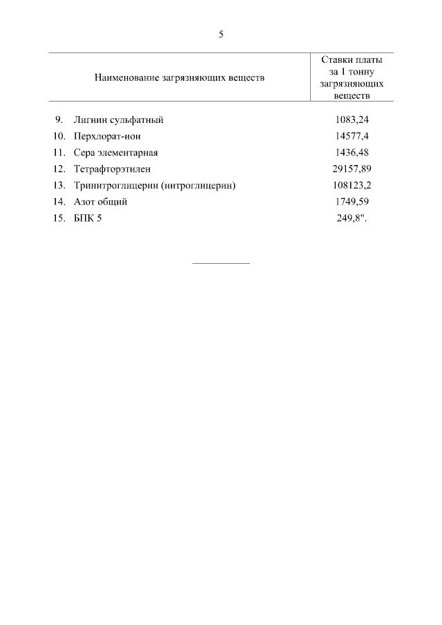 ♻️ Правительство ввело новые ставки платы за НВОС
Правительство дополнило постановление Правительства Российской Федерации от 17 апреля 2024 г | Сетка — социальная сеть от hh.ru