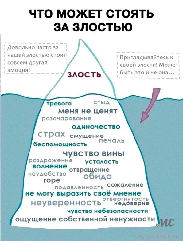 Какие эмоции могут стоять за злостью? 📌
#Саморазвитие | Сетка — социальная сеть от hh.ru