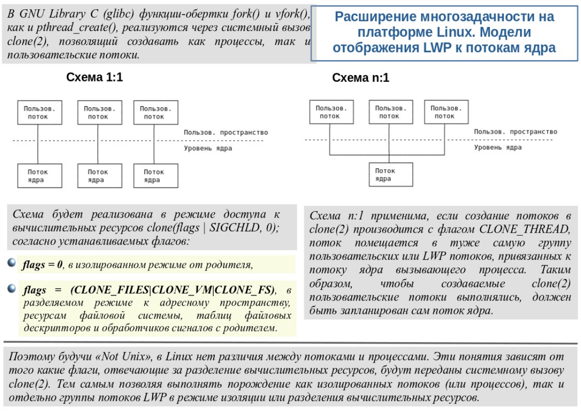 Расширение многозадачности на Linux. Модели потоков | Сетка — социальная сеть от hh.ru