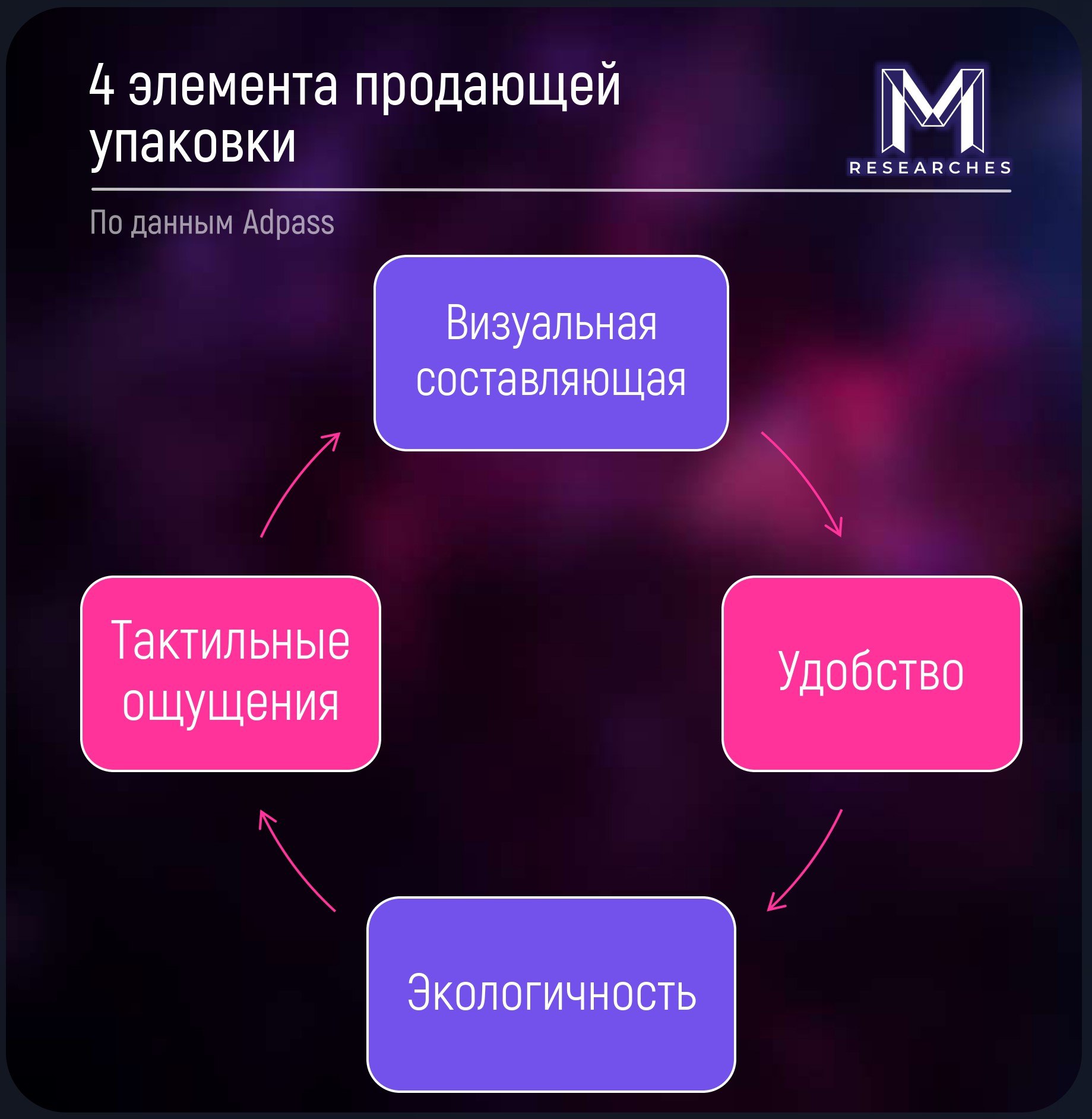 ⚡️ Как упаковка влияет на продвижение товара: ключевая роль и значимость🔣 Для принятия решения о покупке нужно около 6 секунд. Большинство покупок совершаются импульсивно | Сетка — социальная сеть от hh.ru