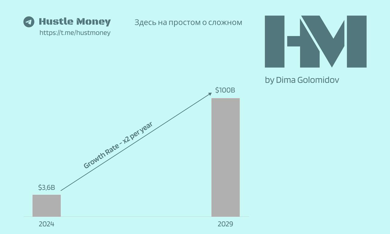 Знать все на свете за $44 в месяц🤓
OpenAI сделают $100 млрд за 2029 год
Карманный справочник по всему на свете, который может не просто найти информацию, но ещё и работать с ней – ChatGPT – один из ос... | Сетка — социальная сеть от hh.ru