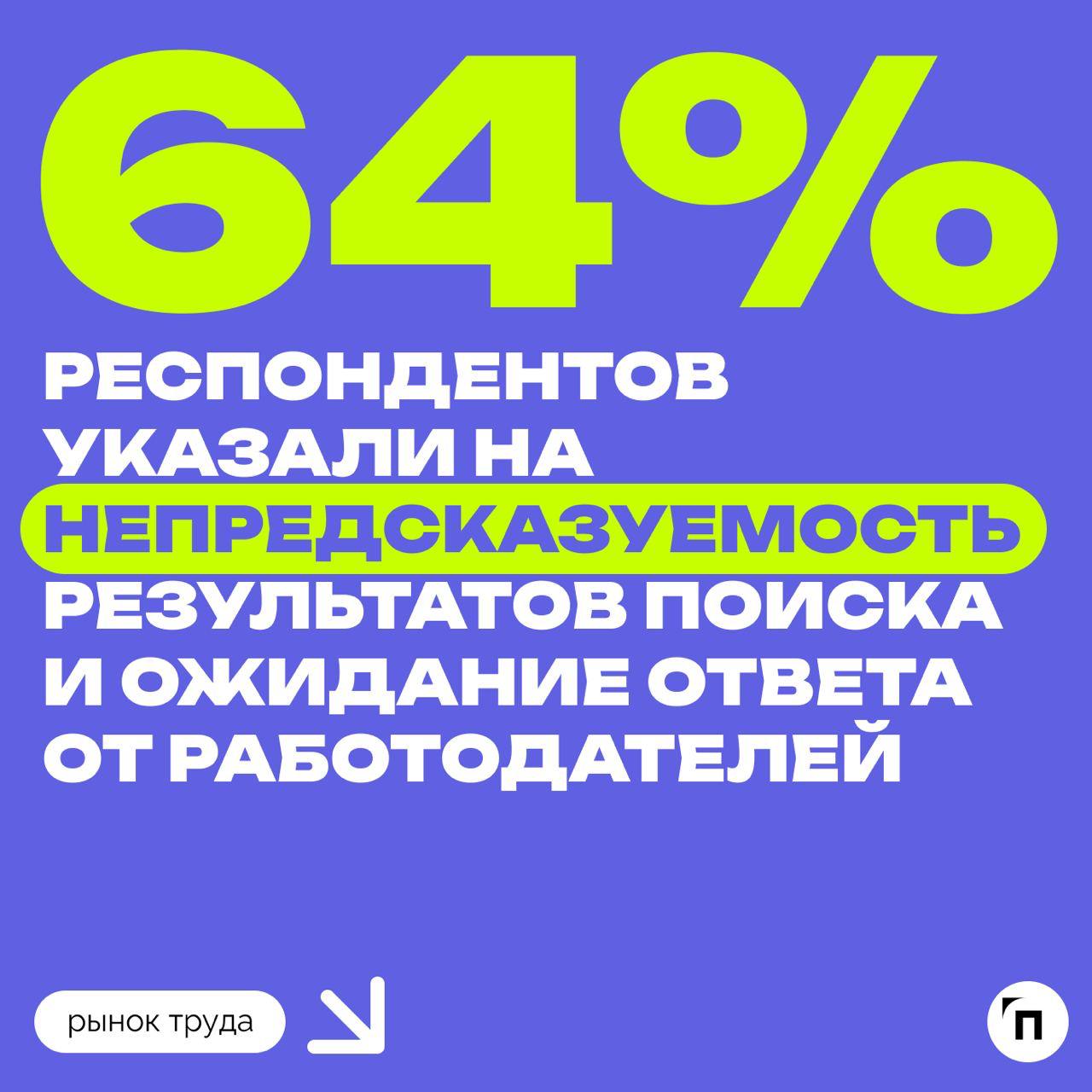 ✔️Россияне рассказали, от чего испытывают стресс при поиске работы
Сервисы Работа.ру и СберПодбор провели исследование и выяснили, сколько россиян испытывают стресс при поиске работы | Сетка — социальная сеть от hh.ru