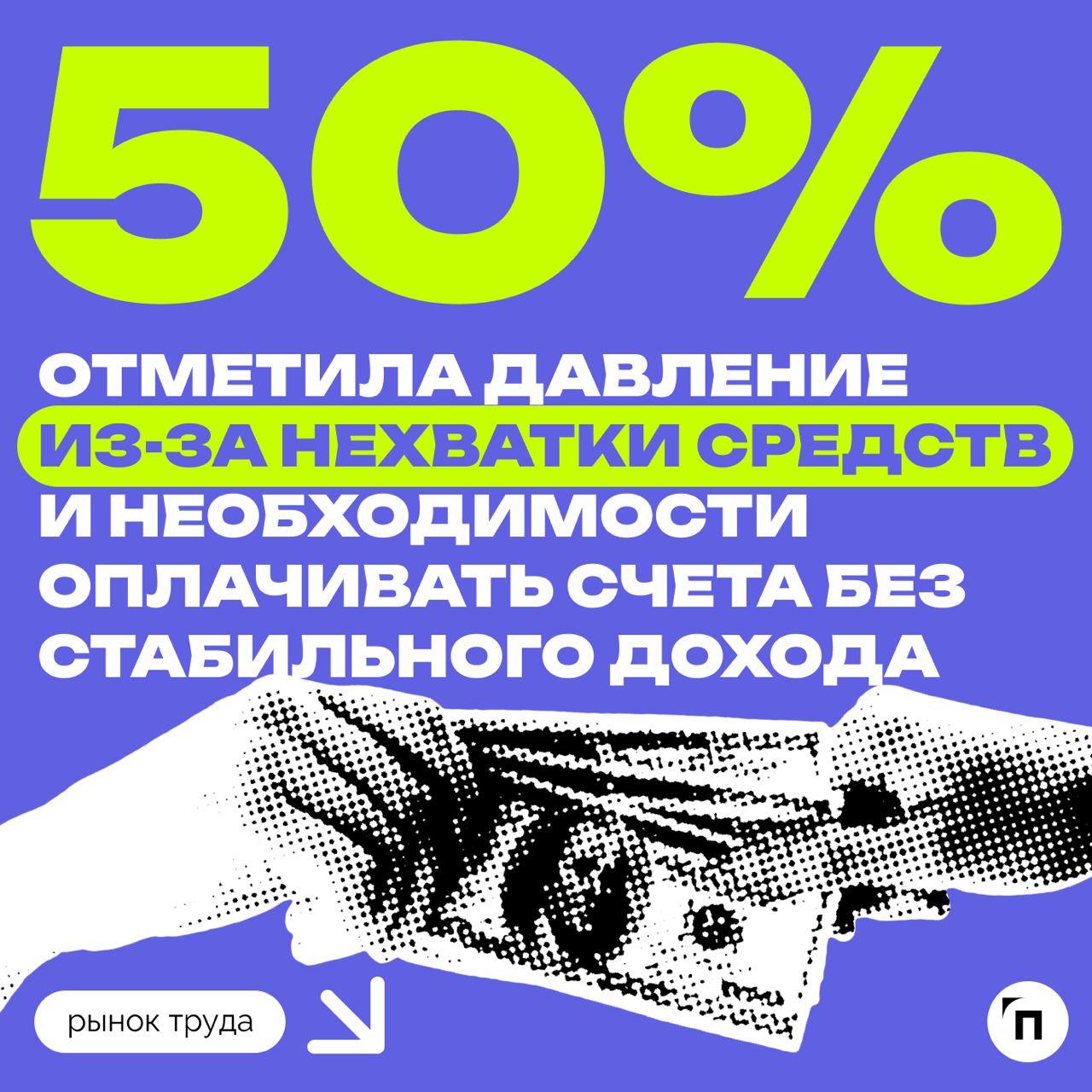 ✔️Россияне рассказали, от чего испытывают стресс при поиске работы
Сервисы Работа.ру и СберПодбор провели исследование и выяснили, сколько россиян испытывают стресс при поиске работы | Сетка — социальная сеть от hh.ru