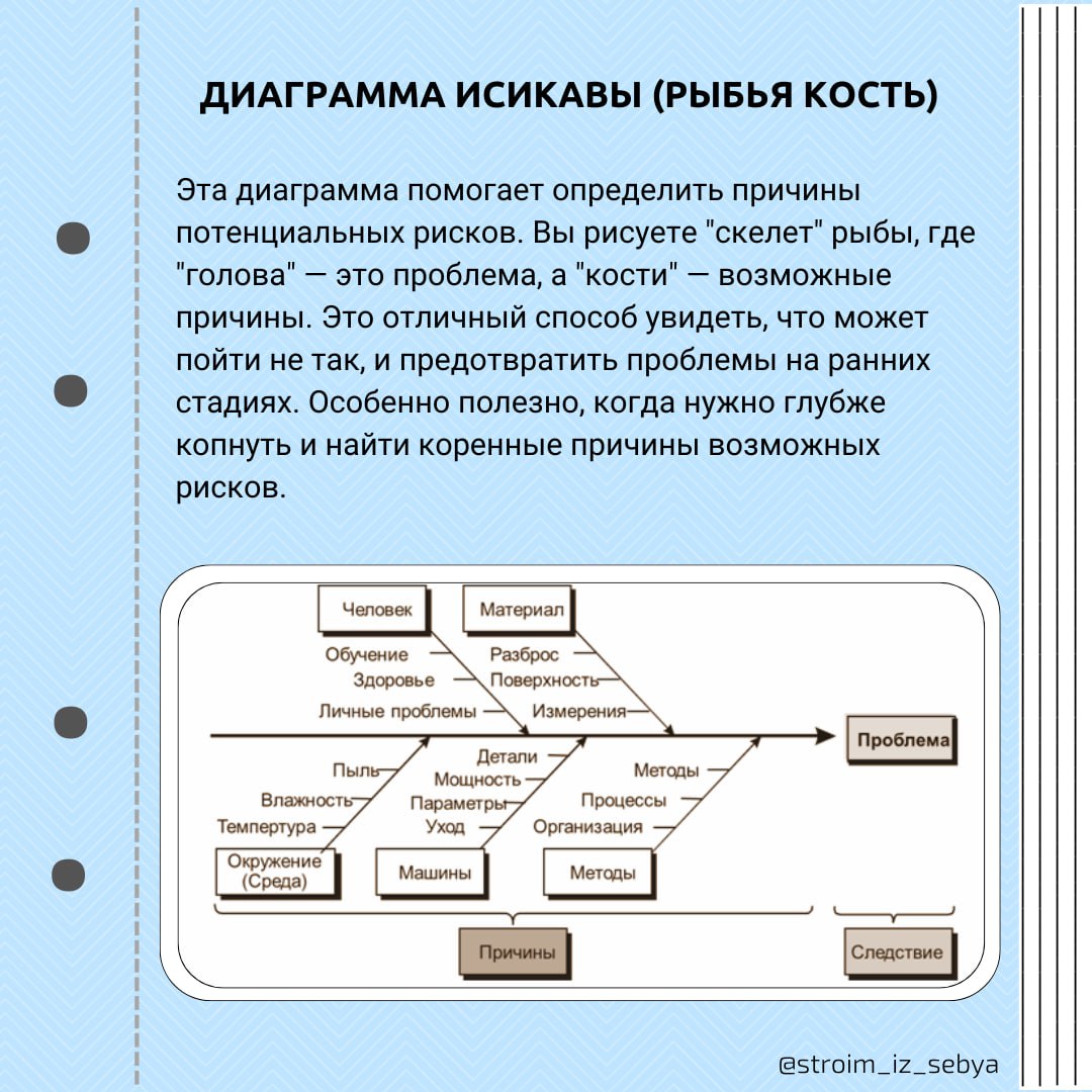 Инструменты для идентификации и анализа рисков
Риски — это как подводные камни. Чтобы не налететь на них, важно уметь их вовремя распознавать и анализировать | Сетка — социальная сеть от hh.ru