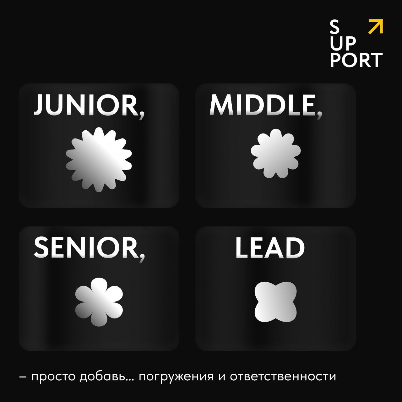 ❤️В чем разница между junior, middle, senior и lead сотрудниками? Мнения расходятся: кто-то уверен, что рост кроется в прокачке soft-скиллов, а кто-то говорит, что забывать о хардах – это путь к прова... | Сетка — социальная сеть от hh.ru