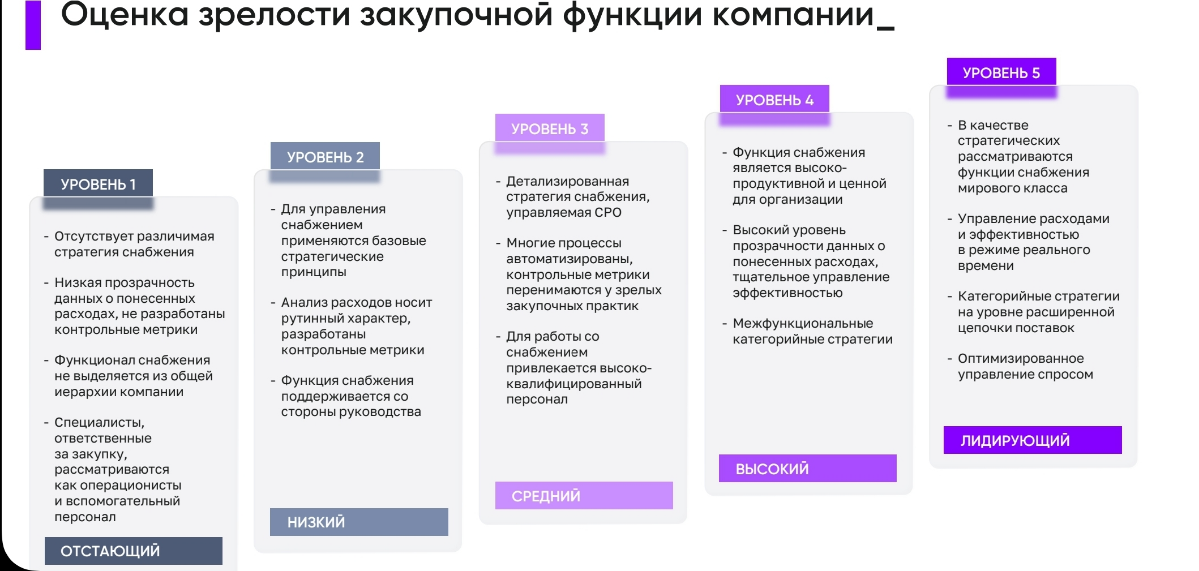 Примеряем ступеньки к компаниям... Кто-нибудь знает компанию с Уровнем 5? | Сетка — социальная сеть от hh.ru