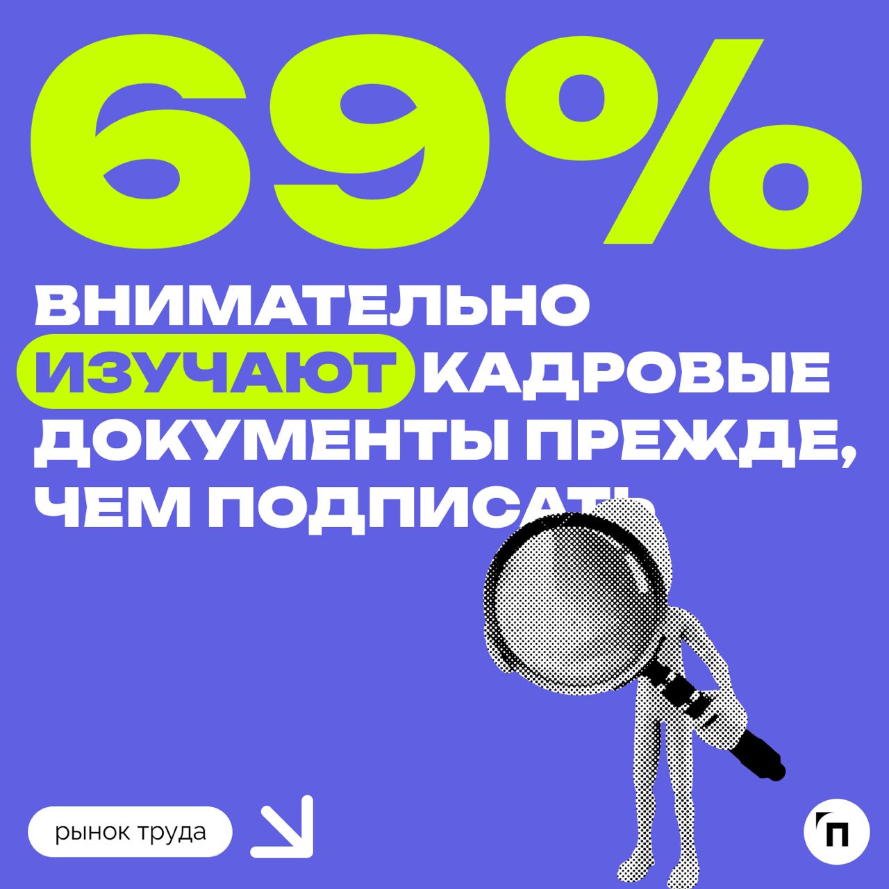 🧷Некоторые россияне подписывают кадровые документы не глядя
Сервис по поиску высокооплачиваемой работы SuperJob провел исследование среди 1600 представителей экономически активного населения страны, и... | Сетка — социальная сеть от hh.ru