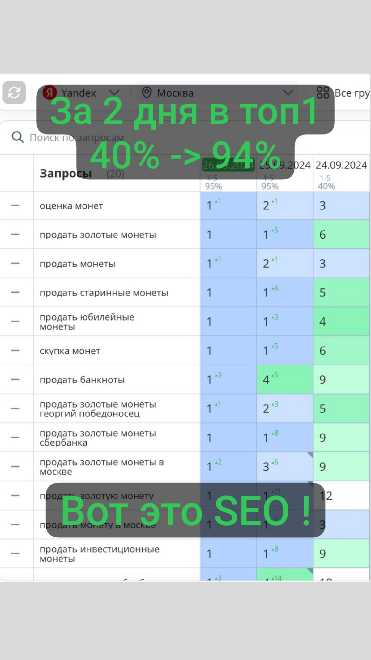 оценка, покупка и продажа монет
Регион: Москва
#Яндекс #seo #ПФ
За два дня в #топ1 40% -> 95%.
Хочешь также ? Пиши в ТГ @mikemyatov | Сетка — социальная сеть от hh.ru