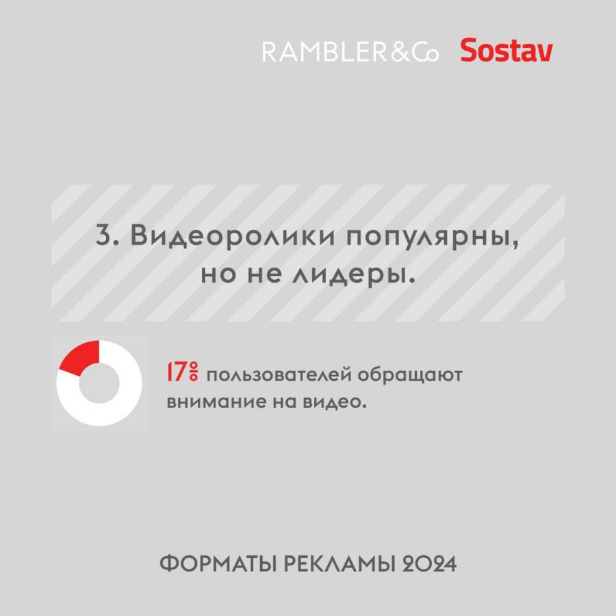 ⚡️ Какая реклама привлекает внимание россиян
🔣 57% пользователей считают главной функцией рекламы информирование, 22% — помощь в выборе товаров, 12% — образовательную функцию, а 6% — развлечение | Сетка — социальная сеть от hh.ru