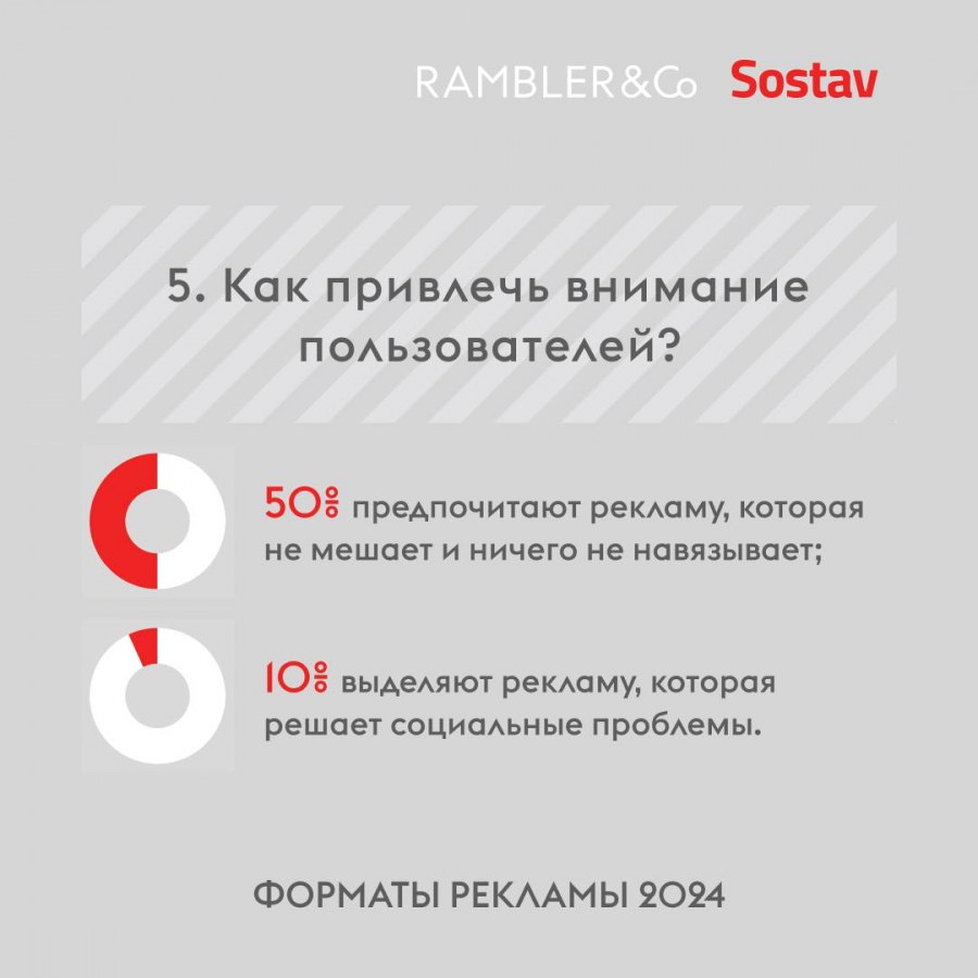 ⚡️ Какая реклама привлекает внимание россиян
🔣 57% пользователей считают главной функцией рекламы информирование, 22% — помощь в выборе товаров, 12% — образовательную функцию, а 6% — развлечение | Сетка — социальная сеть от hh.ru