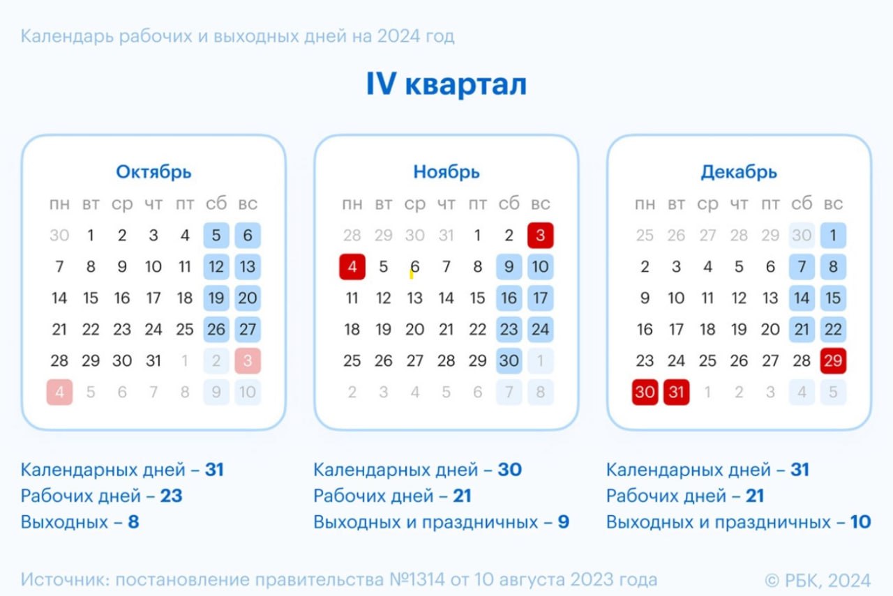 🥱 Шестидневная рабочая неделя ожидает нас с 28 октября по 2 ноября. После начнутся выходные 3 и 4 ноября и следующая — короткая неделя!
Блог—Инженера для тебя ❤️ | Сетка — социальная сеть от hh.ru