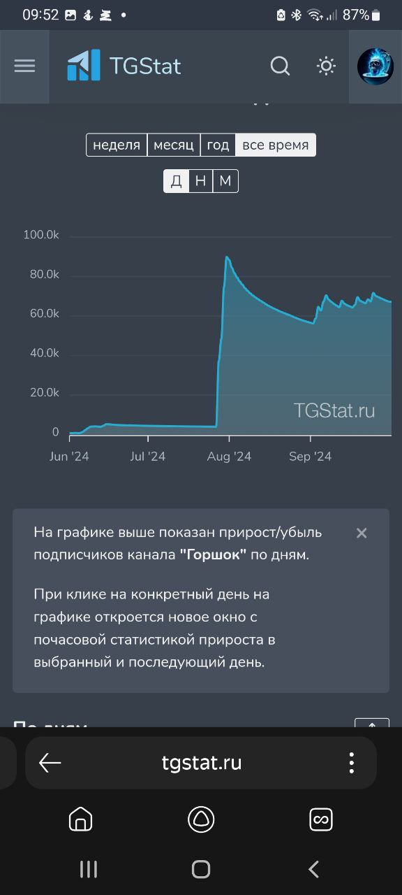 Ну это такой трешак.....
Просто слов нету, как можно вот так выполнять свою работу.
Ужас....
Общался с владельцем одного канала. Который потратил на создание канала около 2 млн рублей | Сетка — социальная сеть от hh.ru