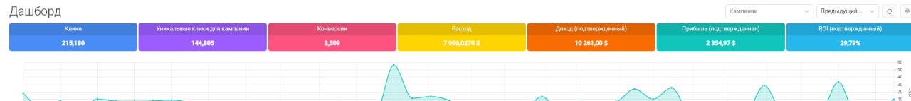 Сколько зарабатывает соло арбитражник на нутре в 2024 году? 💰
Один из моих клиентов любезно поделился статистикой, чтобы мы могли оценить реалии соло арбитража | Сетка — социальная сеть от hh.ru