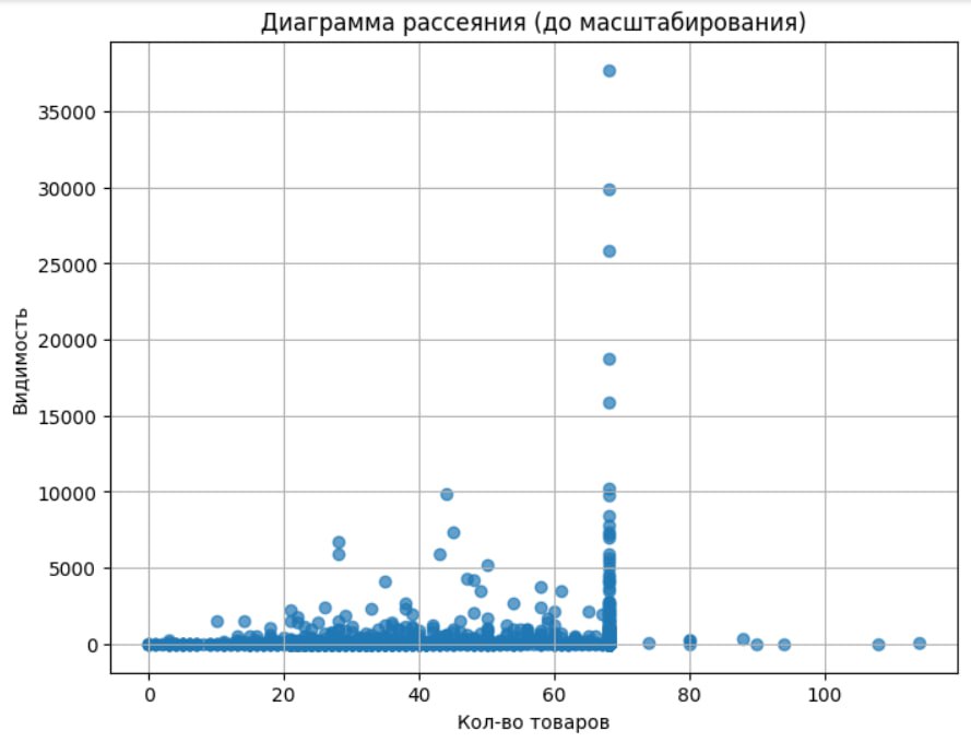 Влияние количества товаров на странице интернет-магазина на видимость в поисковых системах: мини-исследование
Всем привет! Меня зовут Юрков Сергей, я Head of SEO в SEO&ROI | Сетка — социальная сеть от hh.ru