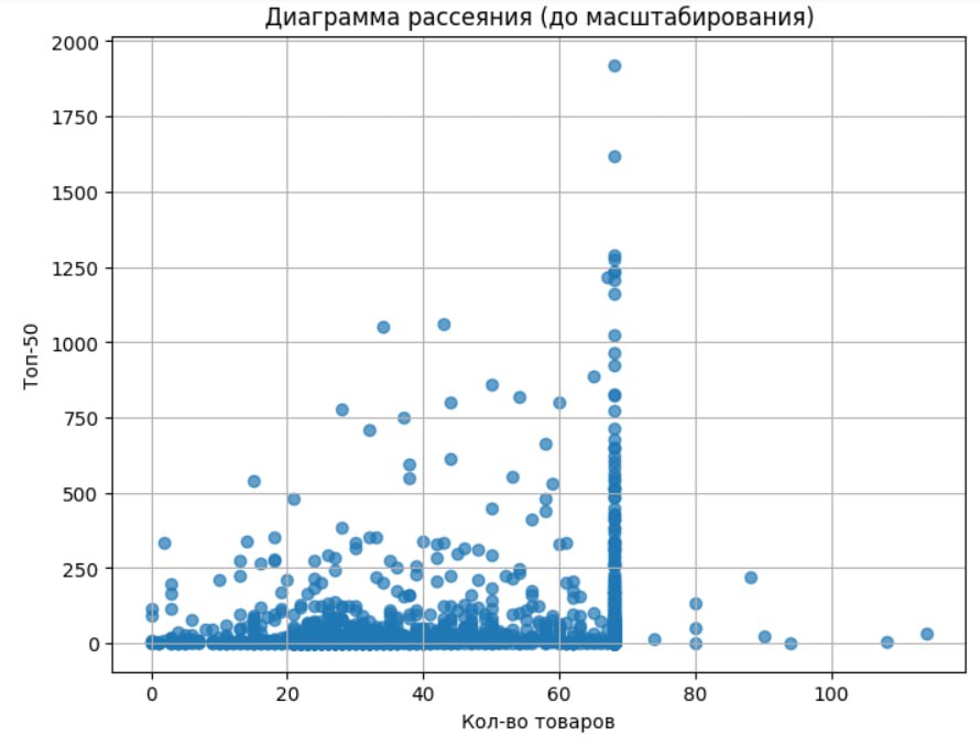 Влияние количества товаров на странице интернет-магазина на видимость в поисковых системах: мини-исследование
Всем привет! Меня зовут Юрков Сергей, я Head of SEO в SEO&ROI | Сетка — социальная сеть от hh.ru