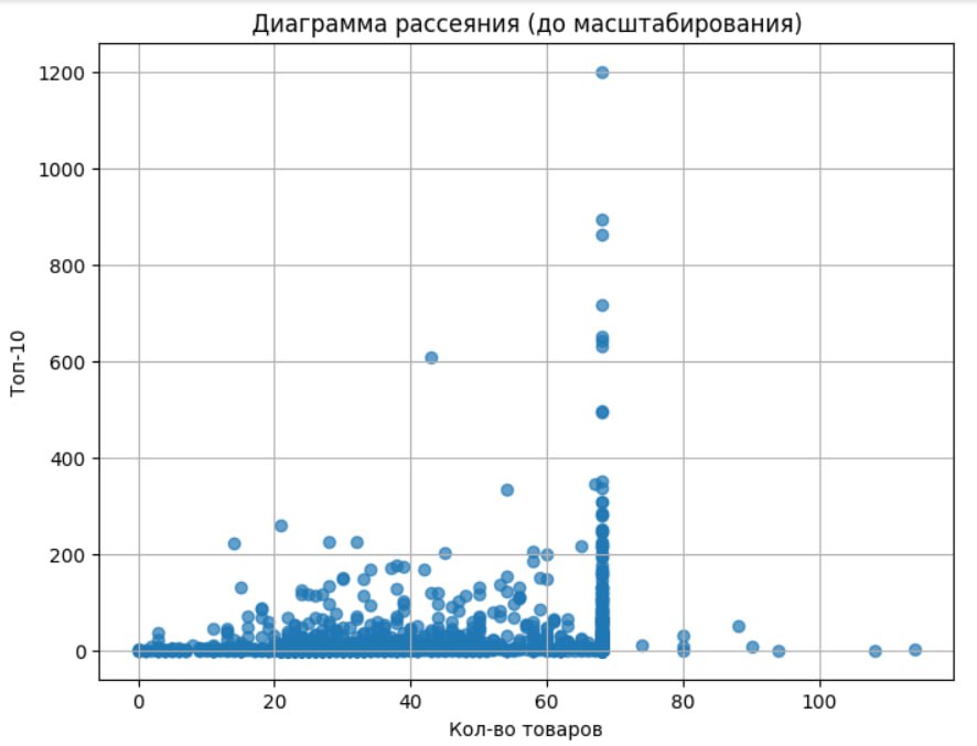 Влияние количества товаров на странице интернет-магазина на видимость в поисковых системах: мини-исследование
Всем привет! Меня зовут Юрков Сергей, я Head of SEO в SEO&ROI | Сетка — социальная сеть от hh.ru