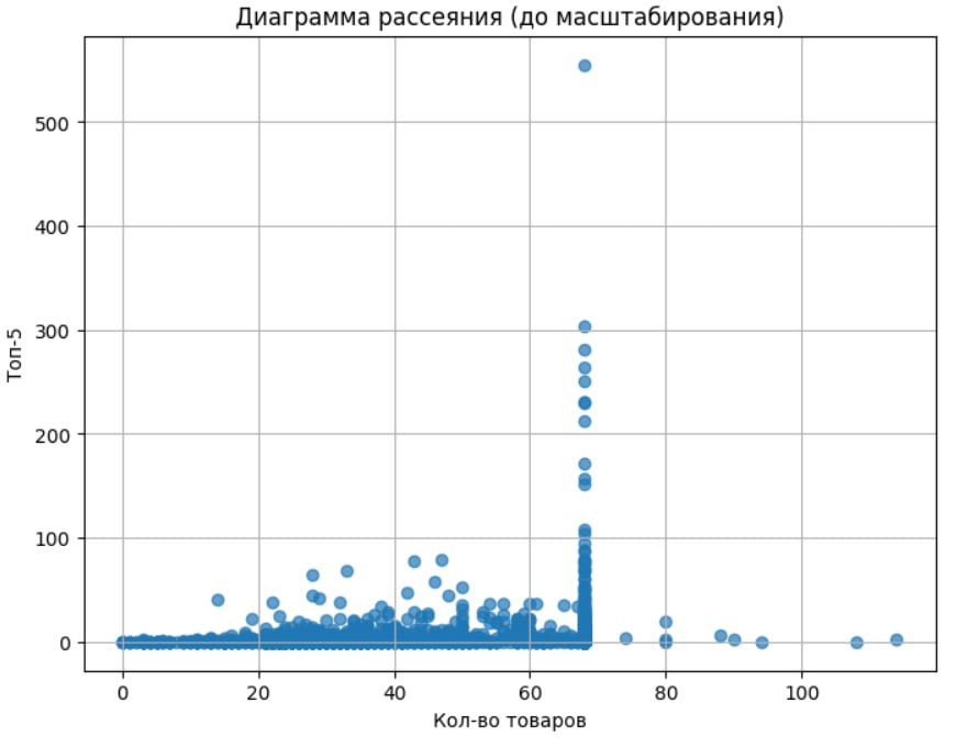 Влияние количества товаров на странице интернет-магазина на видимость в поисковых системах: мини-исследование
Всем привет! Меня зовут Юрков Сергей, я Head of SEO в SEO&ROI | Сетка — социальная сеть от hh.ru