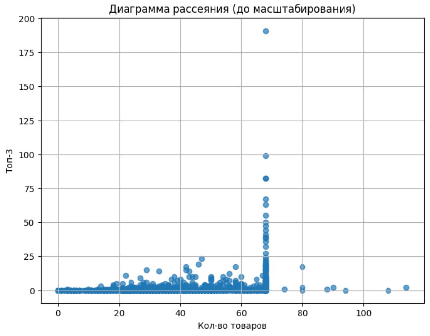 Влияние количества товаров на странице интернет-магазина на видимость в поисковых системах: мини-исследование
Всем привет! Меня зовут Юрков Сергей, я Head of SEO в SEO&ROI | Сетка — социальная сеть от hh.ru