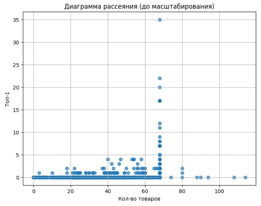 Влияние количества товаров на странице интернет-магазина на видимость в поисковых системах: мини-исследование
Всем привет! Меня зовут Юрков Сергей, я Head of SEO в SEO&ROI | Сетка — социальная сеть от hh.ru