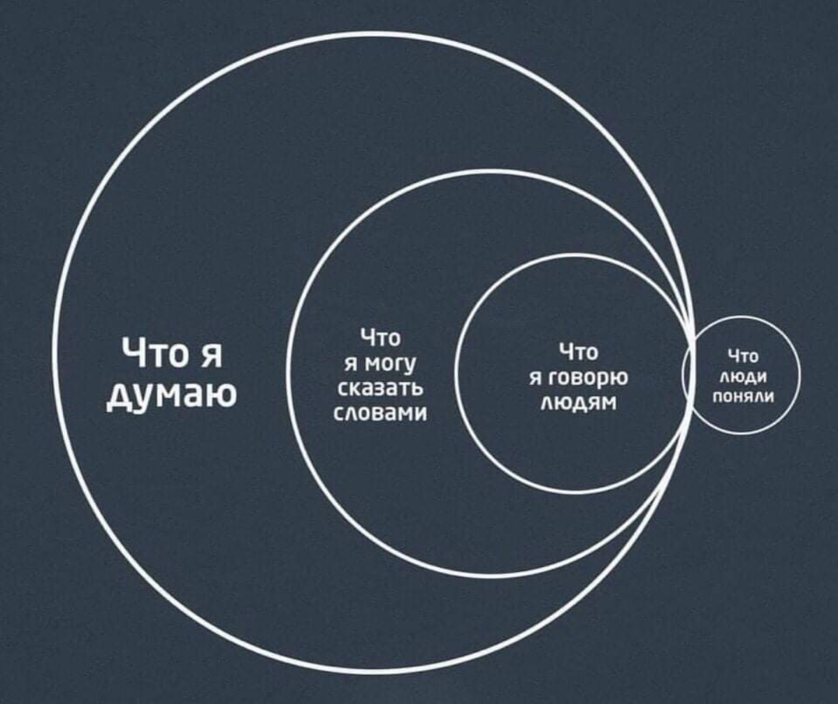 СНЯТИЕ НАПРЯЖЕНИЯ ВО ВРЕМЯ СТРЕССА 
 
Этот метод разработан Дороти Сарнов и подробно описан в ее книге «Никогда больше не нервничайте» (Лондон, 1988) | Сетка — социальная сеть от hh.ru