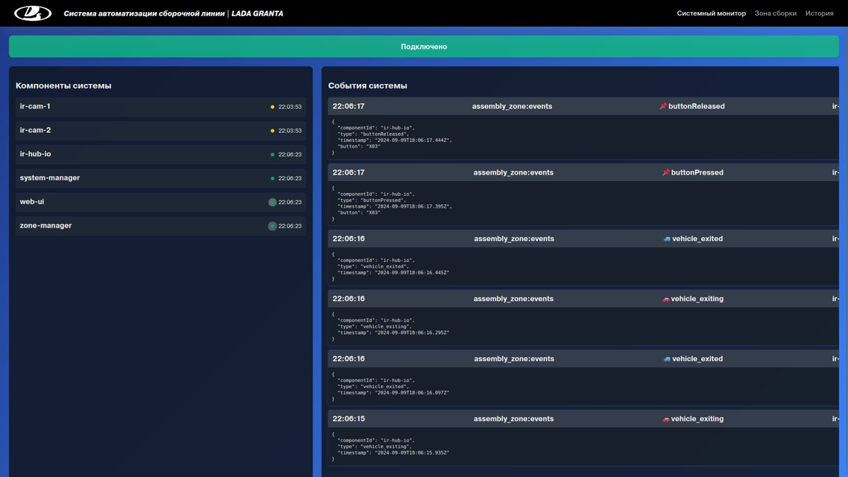 #PLC 2.0: Революция в промышленной автоматизации с помощью современных технологий | Сетка — социальная сеть от hh.ru