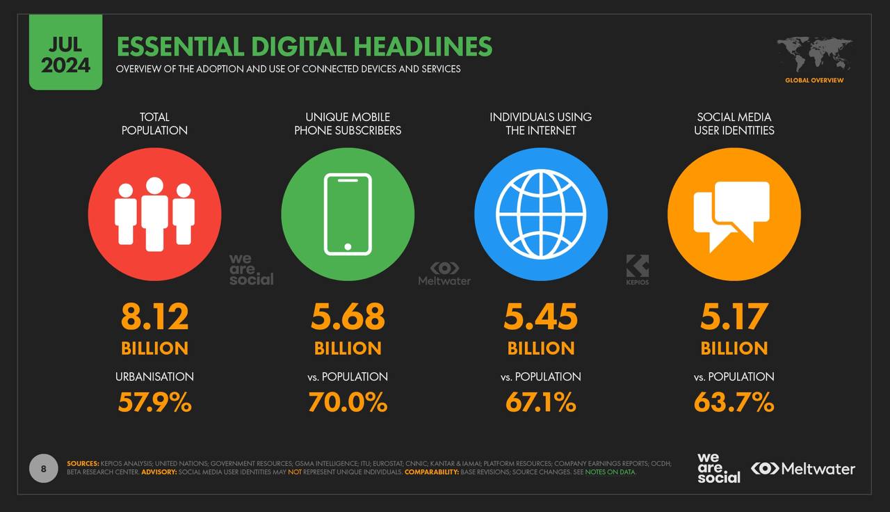 Занимательная статистика. Уровень мирового стресса и уровень использования цифровых устройств и интернета в целом — коррелируемы практически под копирку | Сетка — социальная сеть от hh.ru